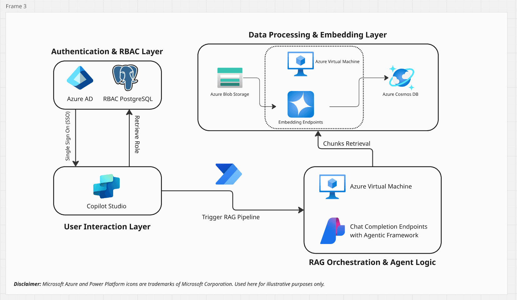 CGC Malaysia Chatbot Agent Solution screenshot 1